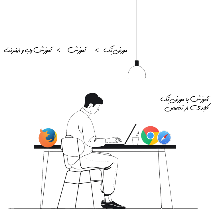 آموزش وب و اینترنت